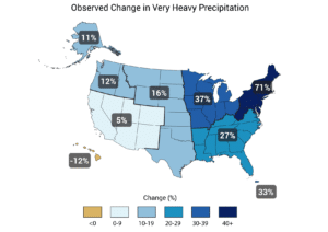 Percent increases in the amount of precipitation falling in very heavy events from 1958 to 2012 for each region of the U.S.; http://nca2014.globalchange.gov/report/our-changing-climate/heavy-downpours-increasing