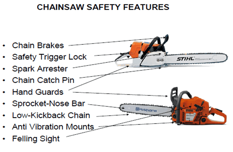 graphic of chainsaw safety features