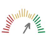 Farm Financial Score Card Gage