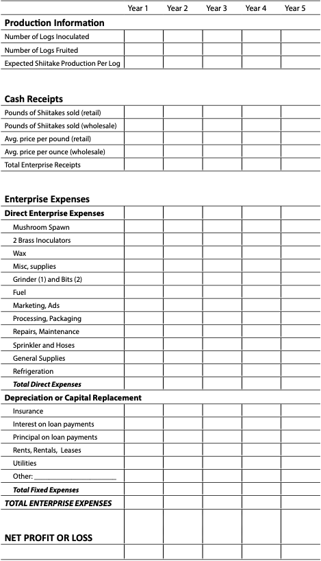 Table for custom assessment of your own operation. Columns are empty.