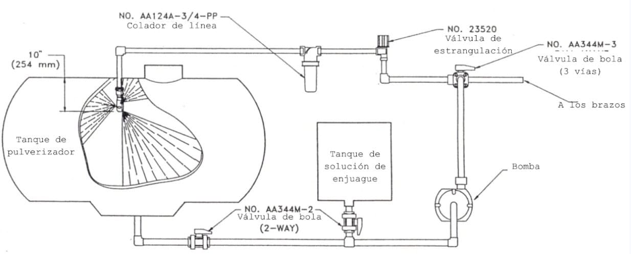 Figura6-12-2-EnjuagueSimple
